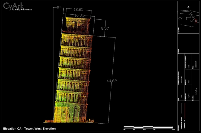 Пізанська вежа обдурила гравітацію та піднялася на 4 сантиметри